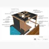Der Plan Ihrer maßgefertigten PERGOLA
