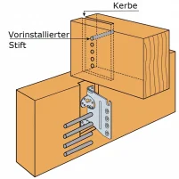 Installation der Stifte