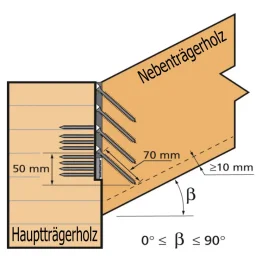 Verbindung im Gefälle - nur positives Gefälle