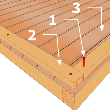 Fixation des lisses basses avec des vis (cas d’une fixation par-dessus les lames de terrasse)